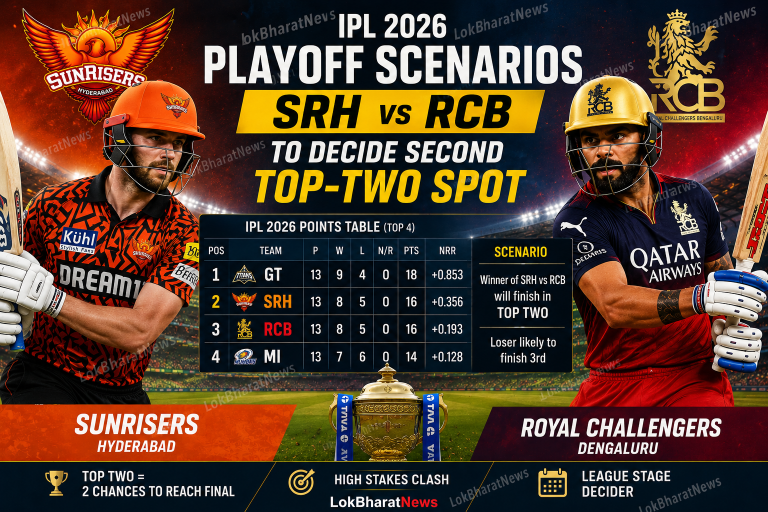 ipl playoff